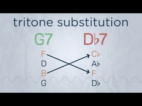 Music with Myles: Substitute Dominants