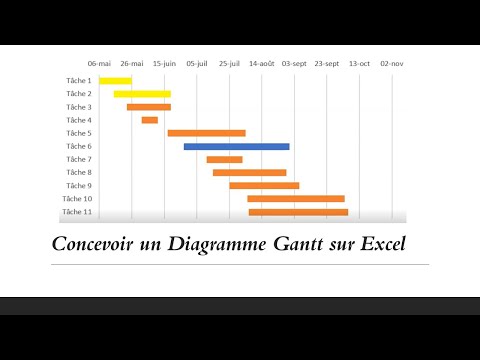Design a Gantt Chart in Excel