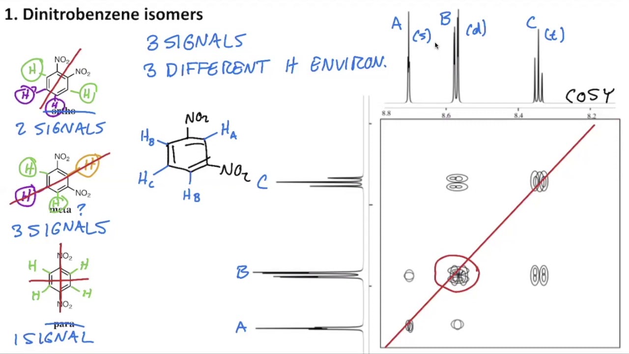 2D NMR- Worked Example 1 (COSY)
