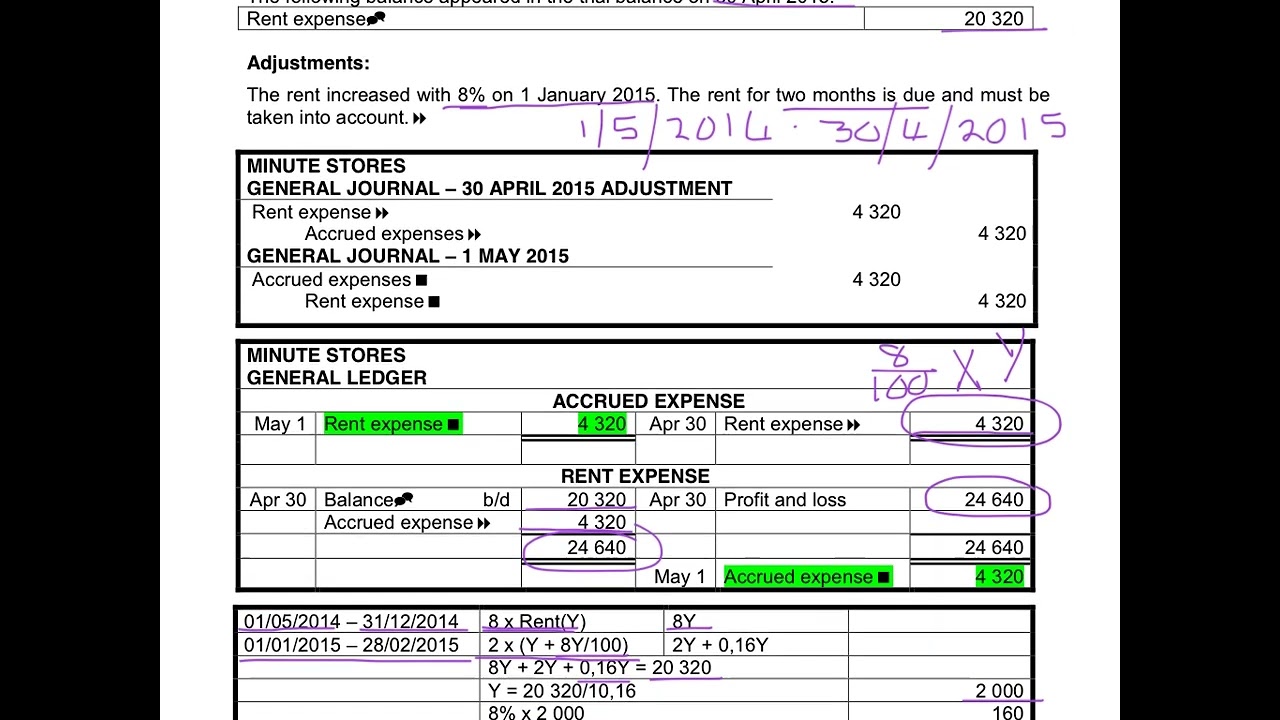 12. Adjustment for Accrued Expense - Minute Stores