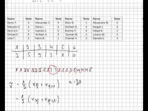 Videotutorial Median