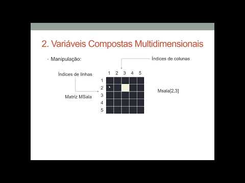Introdução a Algoritmos - Variáveis Compostas Multidimensionais (Matrizes)