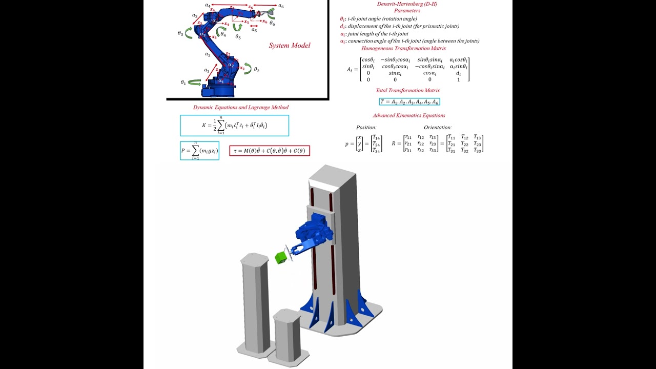Pick and place Robotic Arm using MATLAB Simscape #matlab #robot #manipulator #roboticarm #simscape