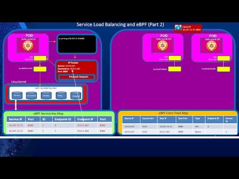 Cilium Kubernetes CNI Provider, Part 1: Overview of eBPF and Cilium and the Installation Process