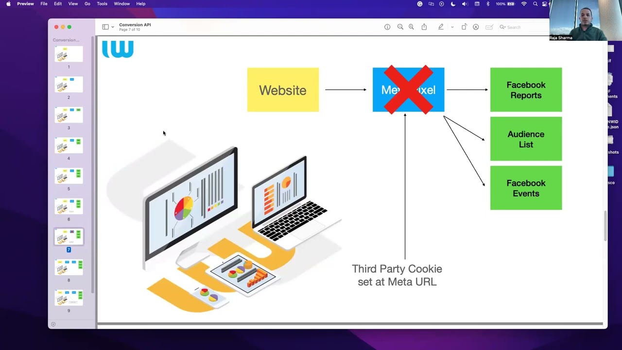 What is the Facebook (Meta) Conversion API? - Web Wonks Walkthrough - webwonks.com