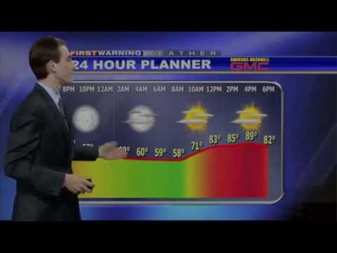 September 1, 2015 Weather