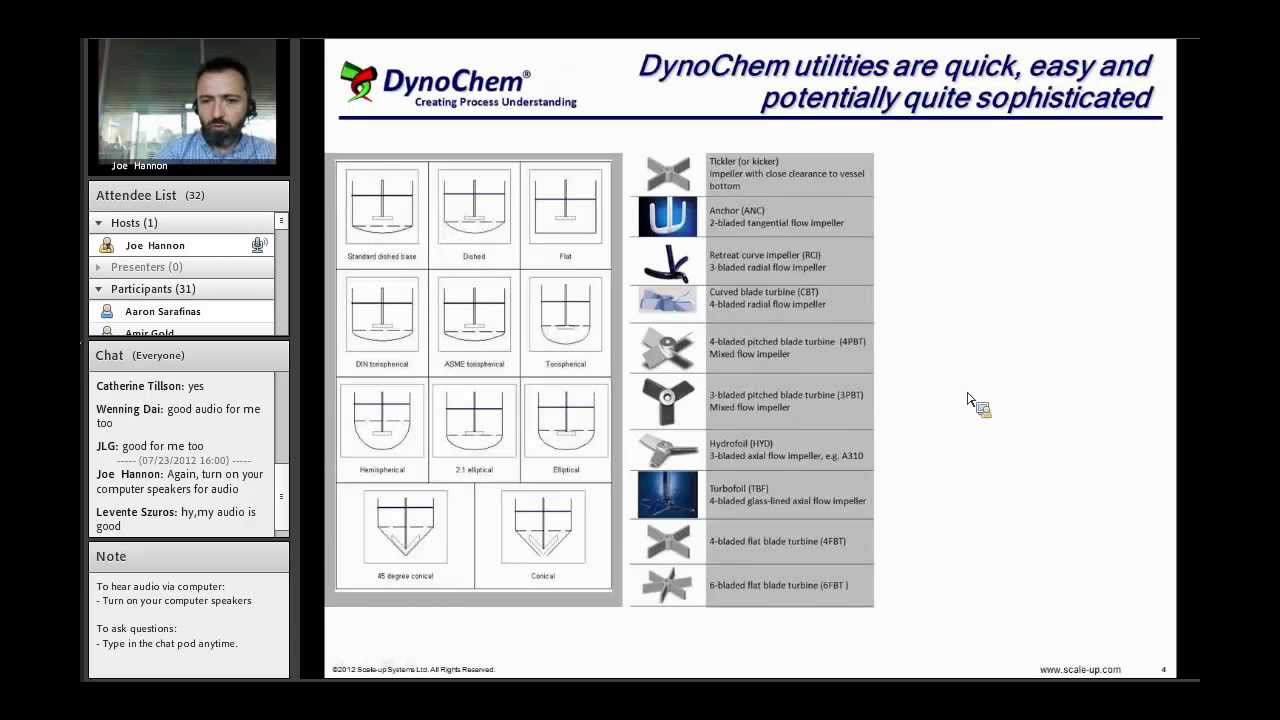 DynoChem: Achieving Equivalent Mixing at different Scales