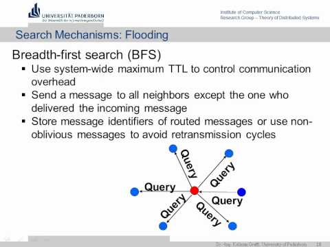 Universität Paderborn - WS 2011 - Lecture: P2P Networks & Applications - 2 - Dr.Ing. Kalman Graffi