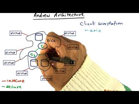 Introduction Georgia Tech Advanced Operating Systems