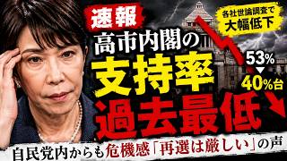 【速報】高市早苗内閣の支持率が過去最低…自民党内からも危機感「再選は厳しい」の声