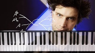 Modulationen Mit Medianten [Piano Tutorial] | Rio Reiser - Junimond