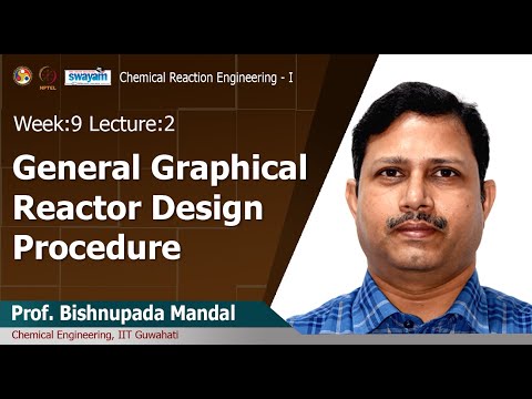 Chemical reaction engineering I Introduction Video