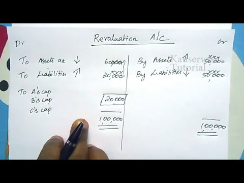 [#2] Retirement of a Partner Memorandum Revaluation account || with solved Problem || by kauserwise Video