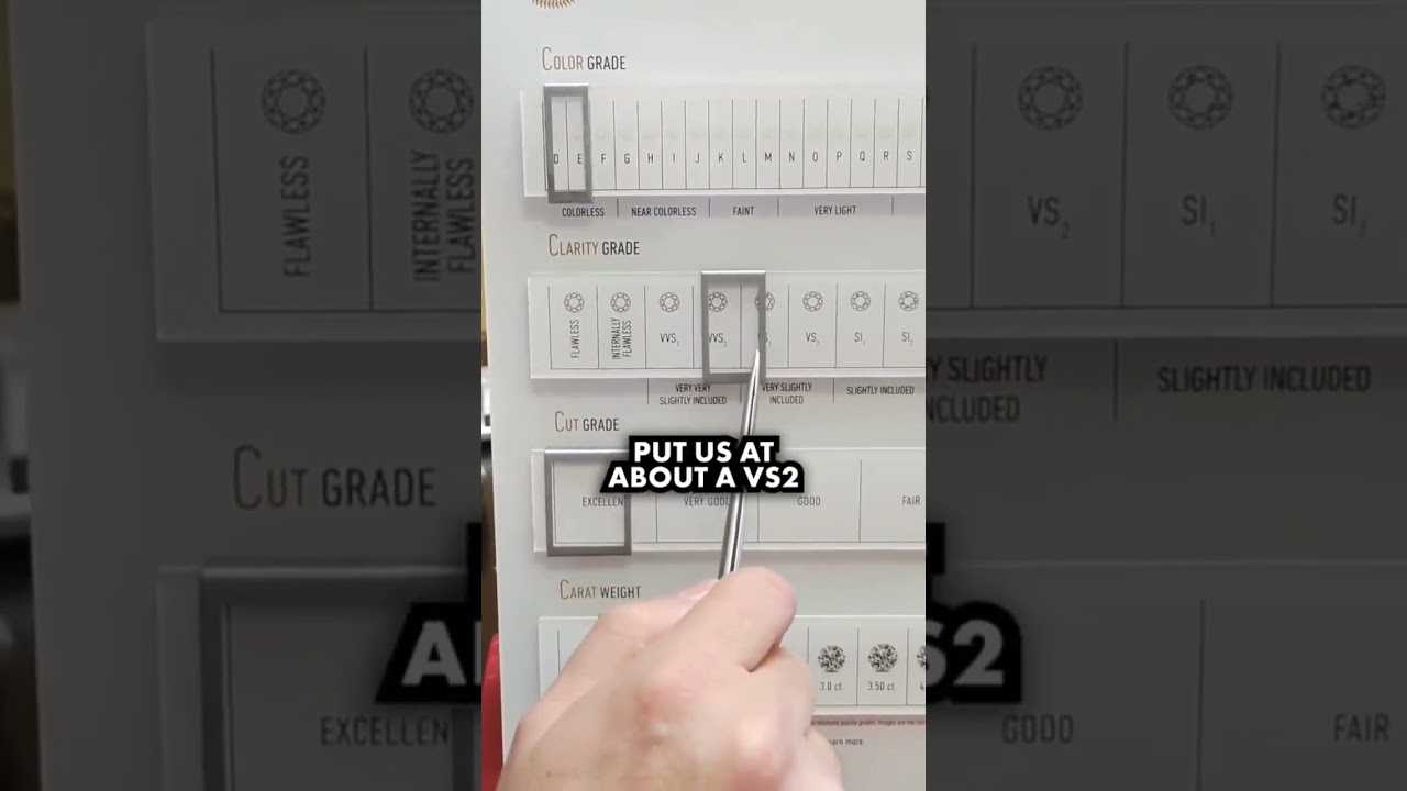 How to grade a diamond. part 1