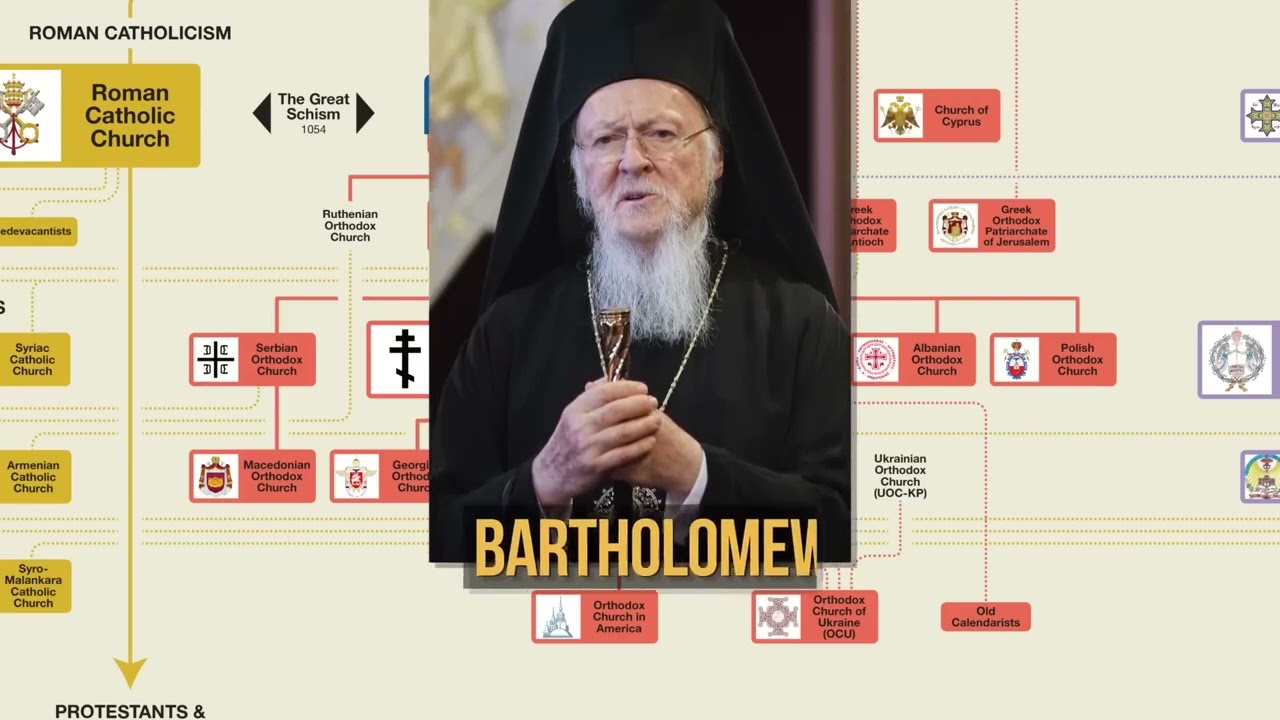 Christian Denominations Family Tree   Episode 2  Roman Catholic & Eastern Orthodox Churches