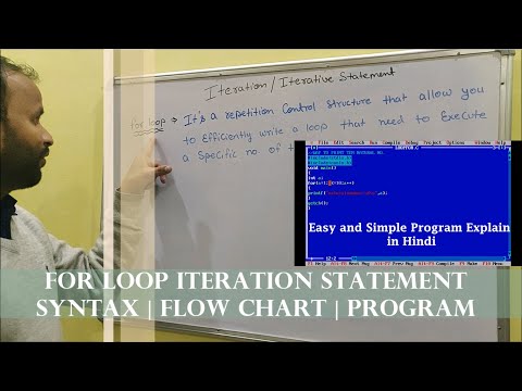 Basic of Computer Language Basic C Language Programming C Programming tutorial Hindi