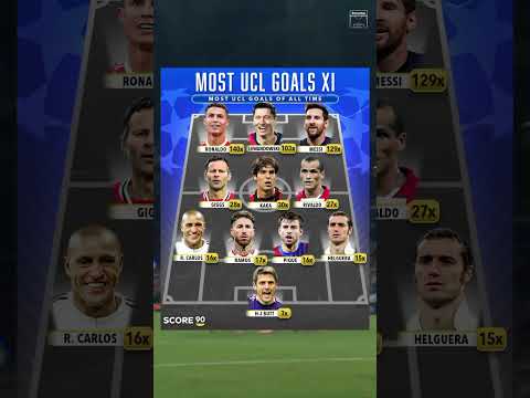 most ucl goals line up of all time ⚽💫 #football #messi #ronaldo #ucl