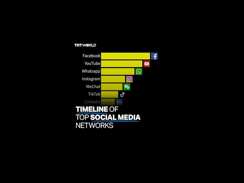 Most popular social networks, ranked by number of monthly active users