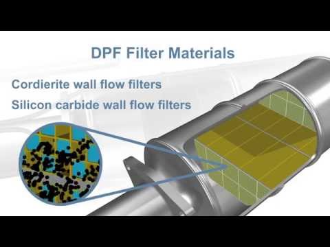 image-How hot does a DPF get?