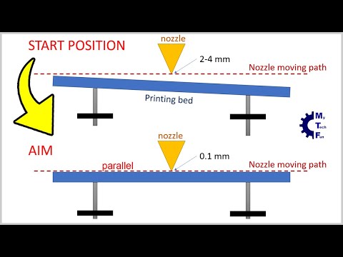 Manual and auto bed leveling explained in 2D