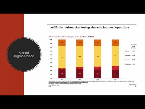 CIMA OCS November 2018 Industry Analysis GymFit SAMPLE