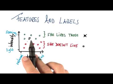 Features Visualization Solution Intro to Machine Learning