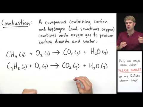 Types of Chemical Reactions