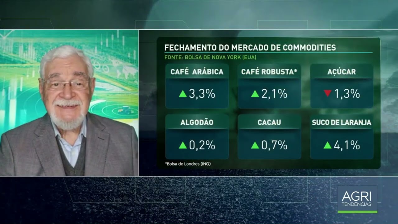 Íntegra Agritendências 2ª Edição - 20/10/2026