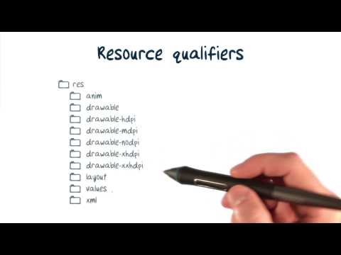 Dissecting the Resource Qualifier