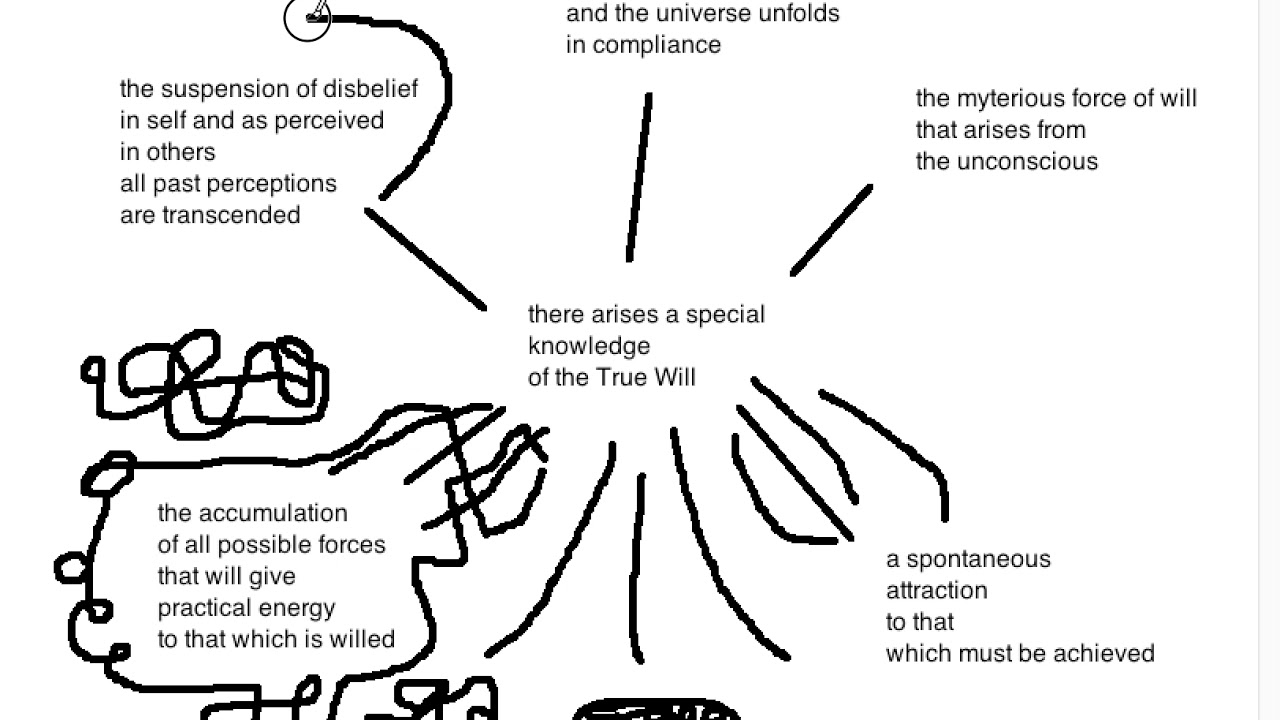 Gnosticism magick thelema