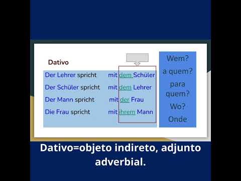 Declinação Alemã _ Introdução A1 (Nominativo, Acusativo, Dativo e Genitivo)