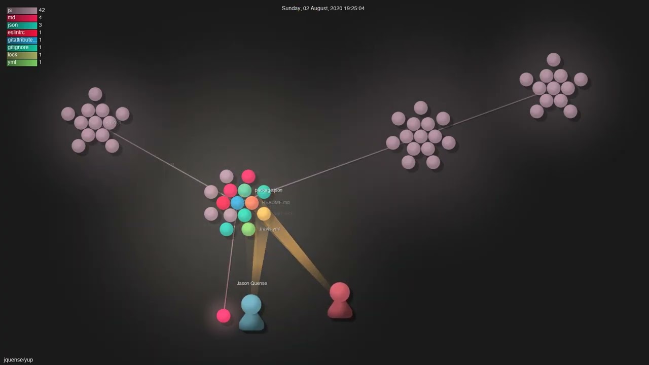 jquense/yup - Gource visualisation