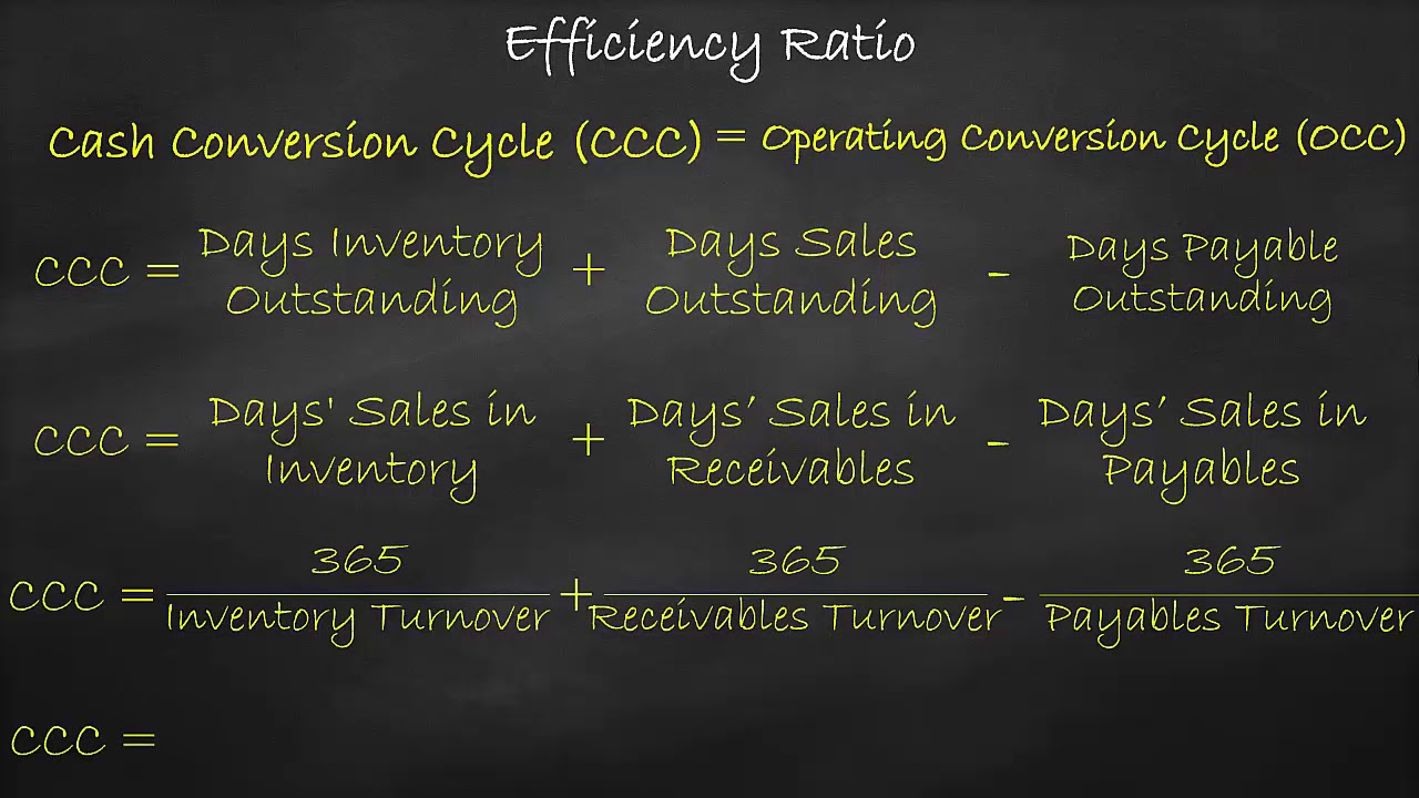 Efficiency Ratio - Cash Conversion Cycle