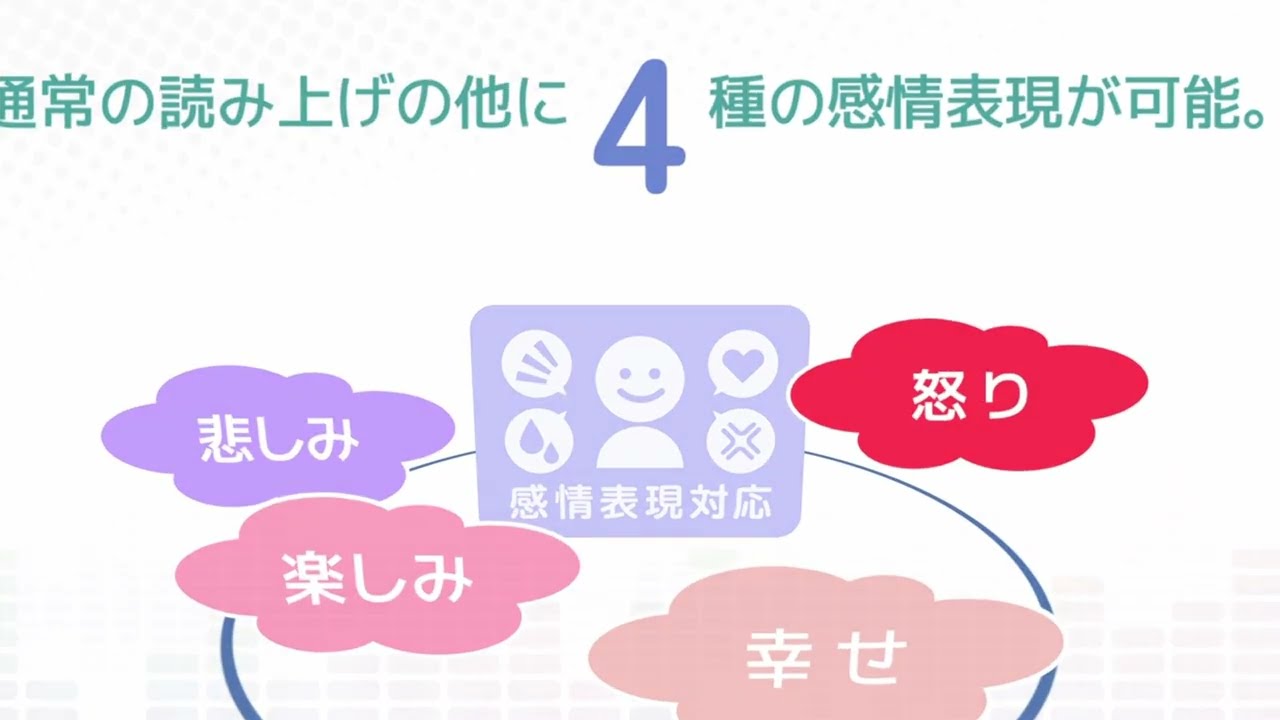 VOICEPEAK Commercial Narrator Female 6/Male 7