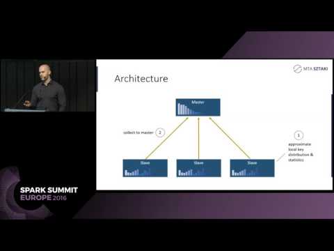 Data Aware Spark (Zoltan Zvara)