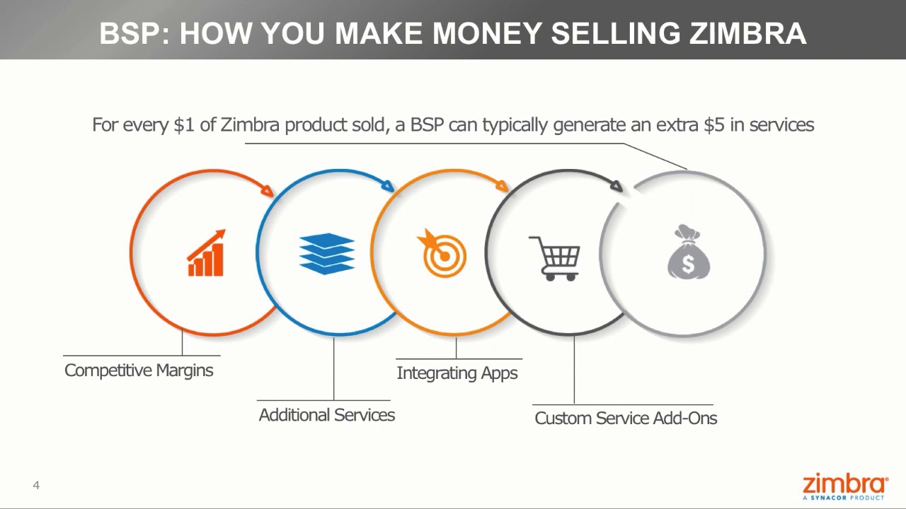 [Webinar] Why become a Zimbra BSP?