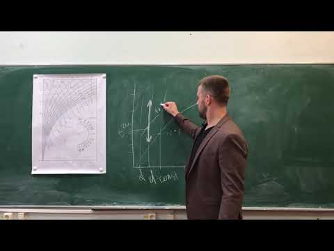 Микроклимат. Лекция 8. Процессы нагрева, охлаждения. Точка росы.