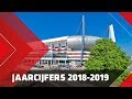 PSV boekt hoogste winst in tien jaar!