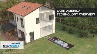 LATIN AMERICA  : Bionest Technology Overview in Latin America