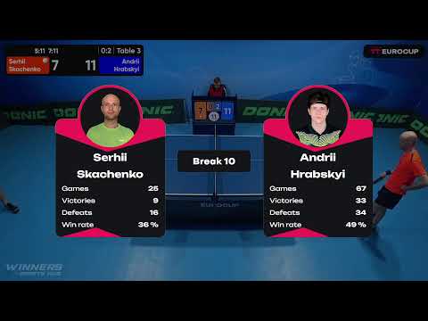 10:45 Serhii Skachenko 3-0 Andrii Hrabskyi 10.05.2023 TT Euro.Cup Ukraine Master. Table 3