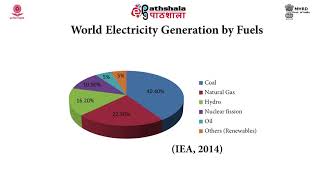 Nuclear energy from fission