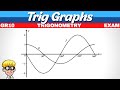 Exam questions Grade 10 trig graphs