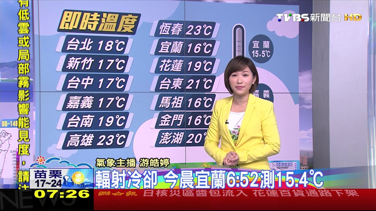 冷氣團報到！越晚越冷低溫探14度　中南部空氣髒