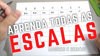 Método Fácil para fazer Escalas Maiores e Bemóis