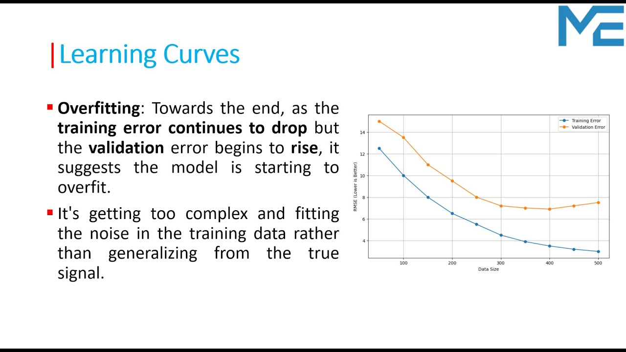 Lecture 52: Cross Validation - Learning Curves