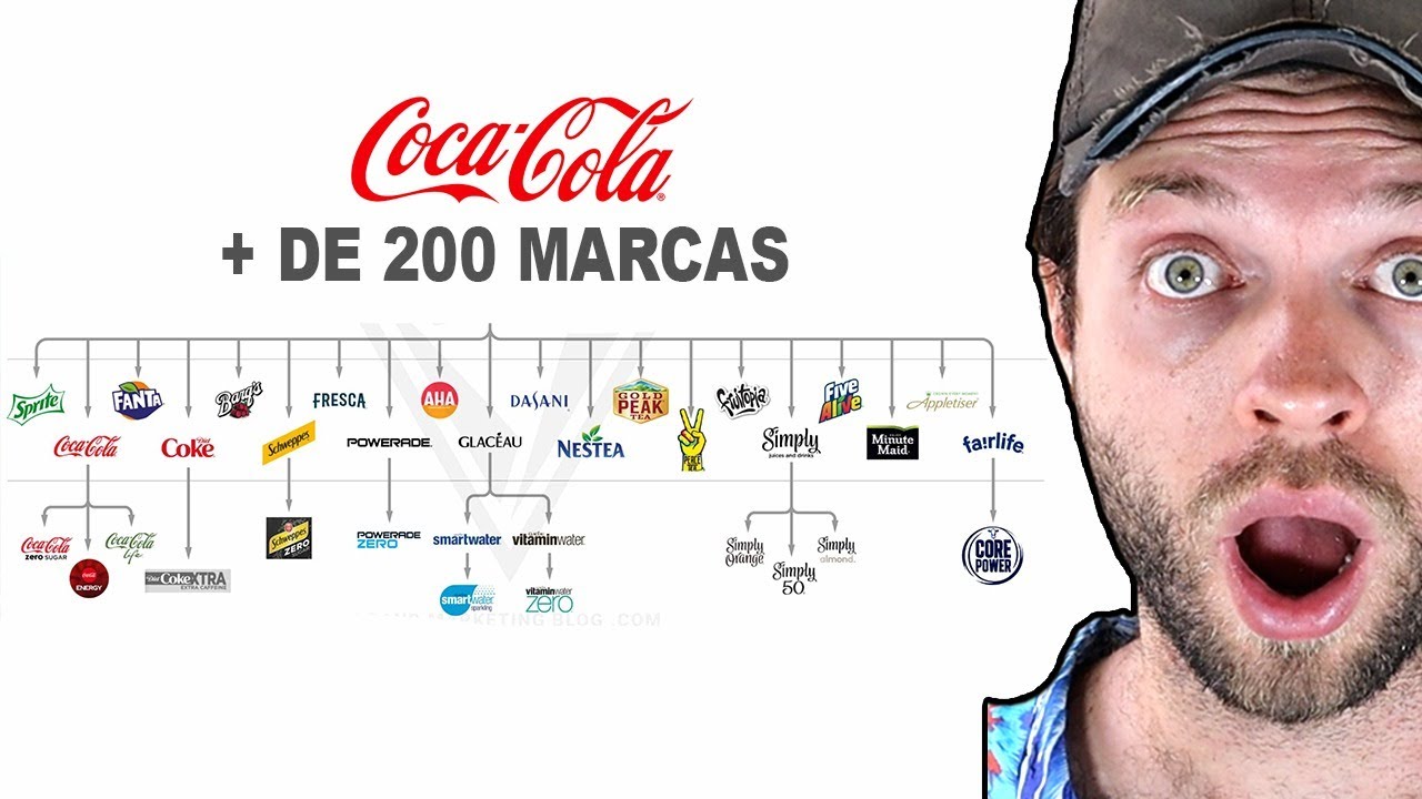 Marcas Que São Donas De Outras Marcas E Voce Não Sabia