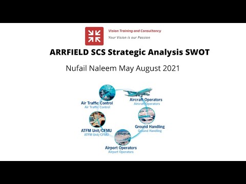 ARRFIELD Strategic Analysis SWOT #CIMA SCS May August 2021 #AICPA #FLP