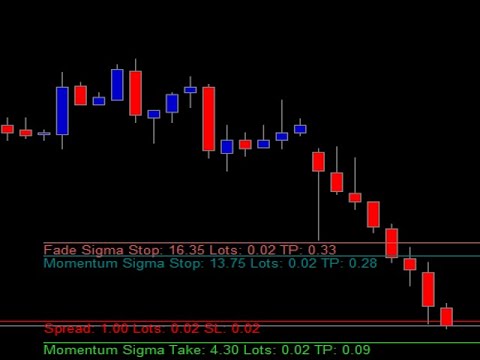 Video Stops and Takes Auto Calculation