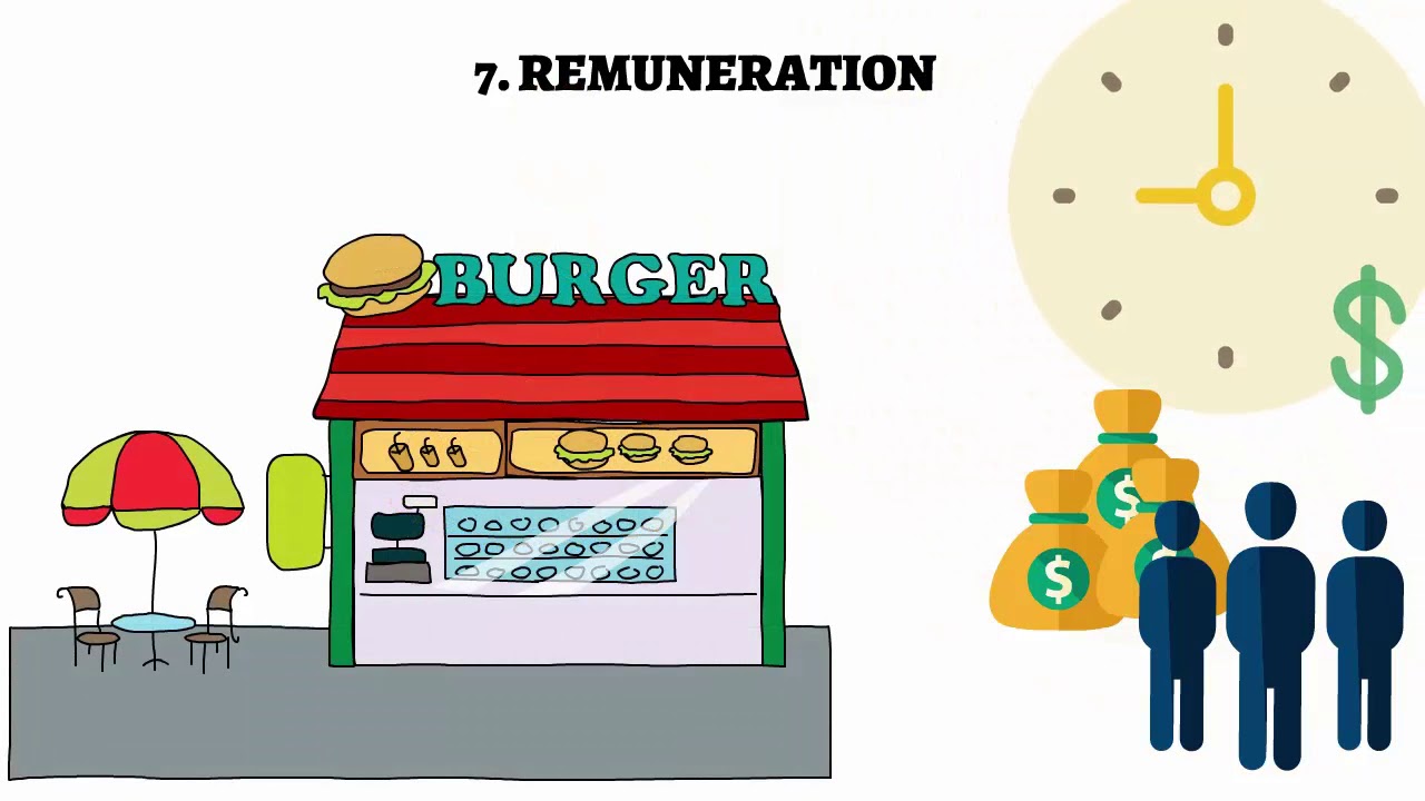 14 Principles of Management by Henri Fayol