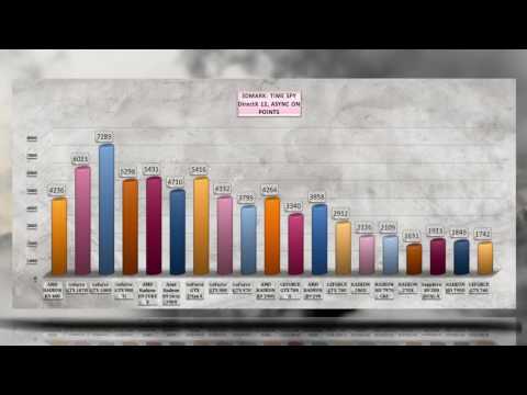 3DMARK TIME SPY BENCHMARK / FULL GRAPHICS CARDS REVIEW / DirectX 12, ASYNC ON / WINDOWS 10